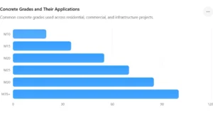 Concrete Grades and Their Applications